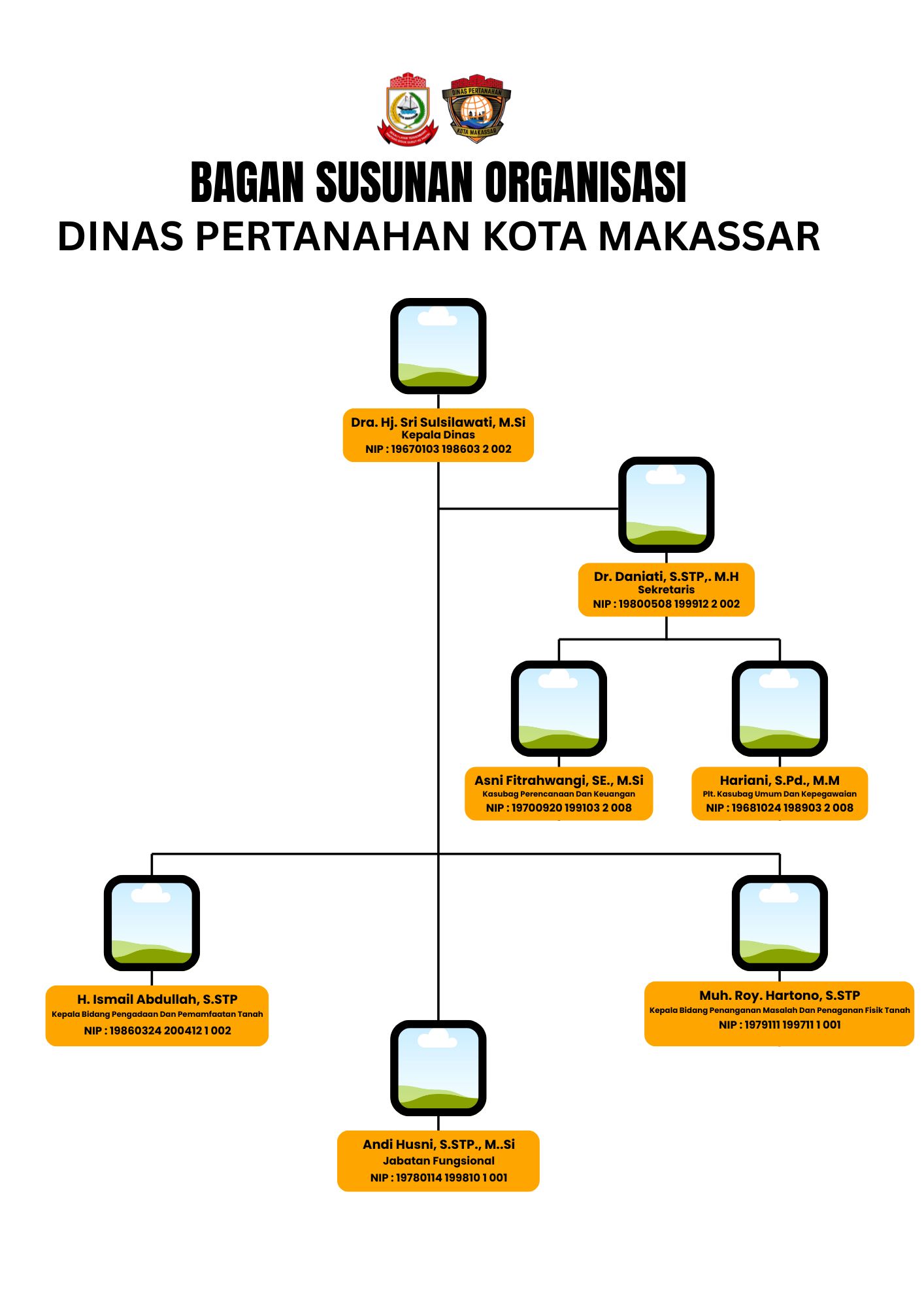 Struktur Organisasi